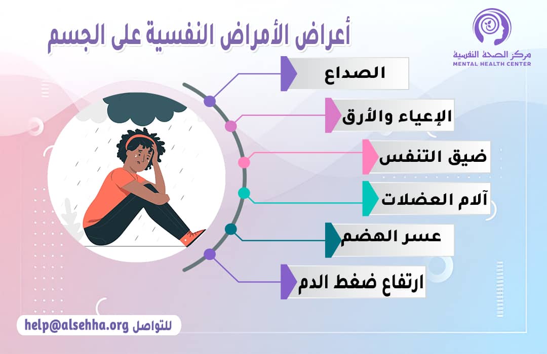 تأثير المرض النفسي على الجسم